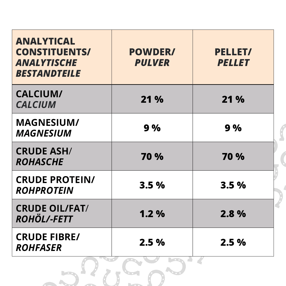 Equine 74 Gastric
